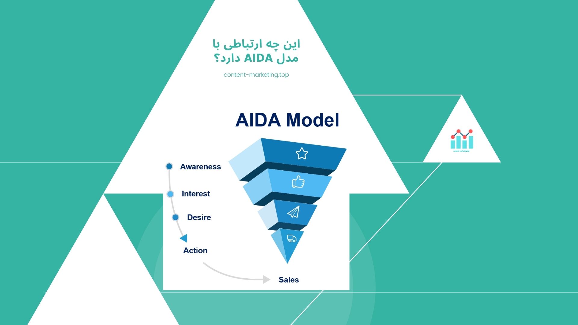 این چه ارتباطی با مدل AIDA دارد؟