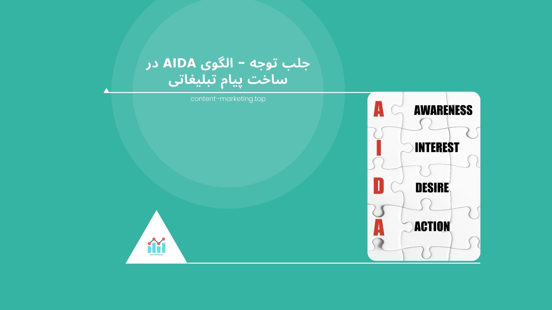جلب توجه - الگوی aida در ساخت پیام تبلیغاتی