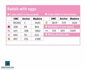پترن شماره دوزی خرگوش