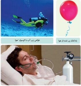 گفت و گو صفحه ۲۳ علوم سوم