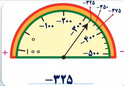 جواب صفحه ۲۱ ریاضی ششم