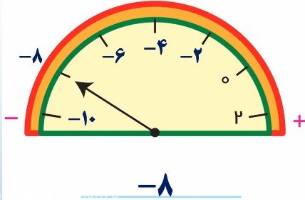 جواب صفحه ۲۱ ریاضی ششم