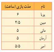 فعالیت صفحه ای 126
