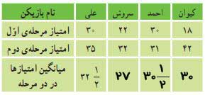 کار در کلاس صفحه ای 131 ریاضی پنجم شکل 2