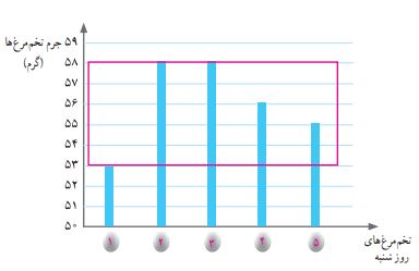 فعالیت صفحه ای 132 ریاضی پنجم شکل 4