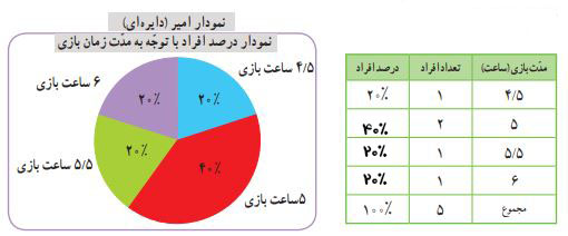 فعالیت صفحه ای 126 شکل 3