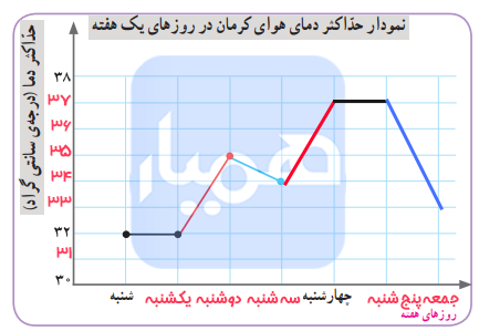 جواب فعالیت صفحه ای 128 ریاضی پنجم دبستان