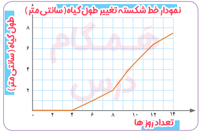 کار در کلاس صفحه ای 125 شکل 2