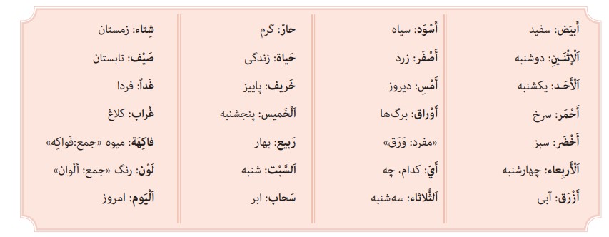 معنی کلمات درس 11 عربی هشتم