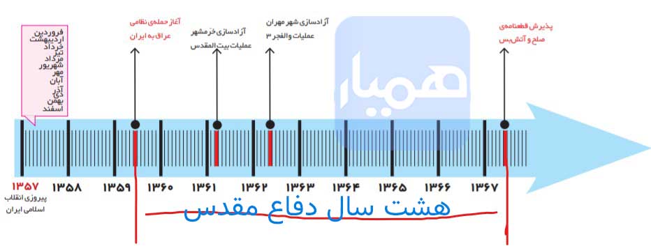 دفاع مقدس چند سال طول کشی