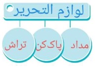 جواب صفحه ۹ نگارش چهارم