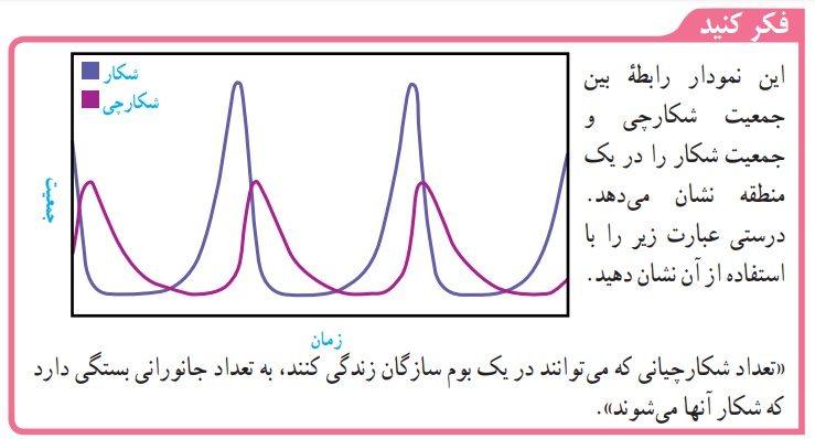 جواب فکر کنید فصل ۱۵ علوم نهم