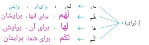 فعالیت سوم درس 9 قرآن هفتم
