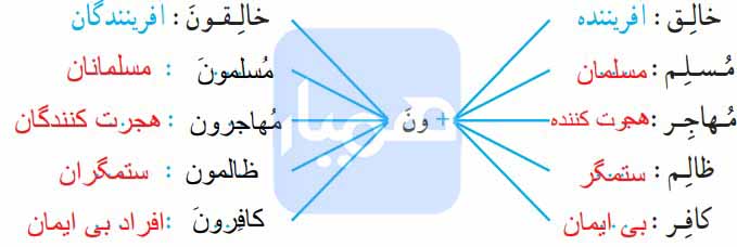 فعالیت چهارم درس 3 قرآن هفتم
