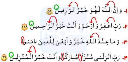 جواب انس با قرآن در خانه صفحه 91 درس چهاردهم قرآن چهارم