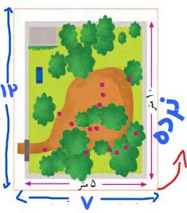 جواب صفحه 2 درس اول ریاضی هفتم