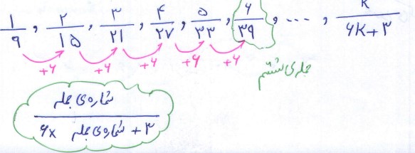 اگر شکل ها به همین ترتیب ادامه پیدا کنند،