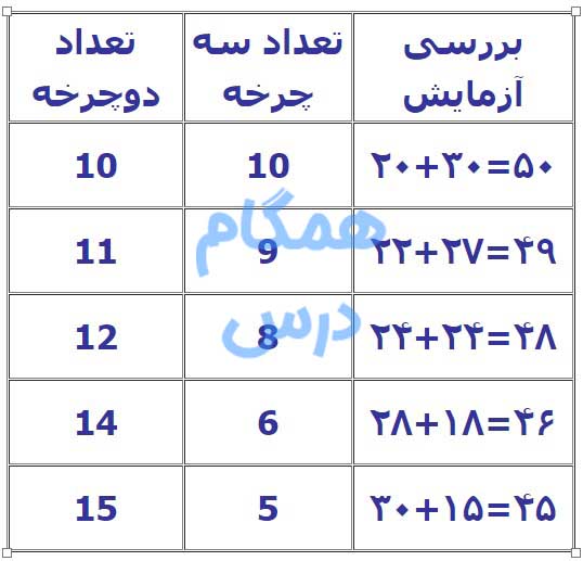 جواب صفحه 6 درس اول ریاضی هفتم