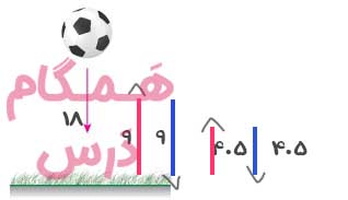 جواب صفحه 2 درس اول ریاضی هفتم