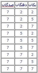 جواب صفحه 3 درس اول ریاضی هفتم