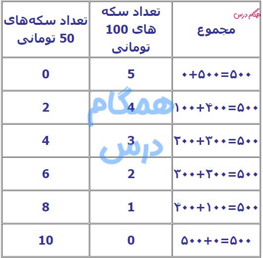 تعداد زیادی سکه های 50 و 100