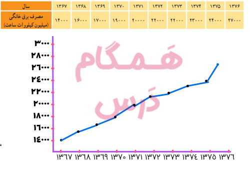 جواب صفحه 129 فصل هفتم ریاضی پنجم