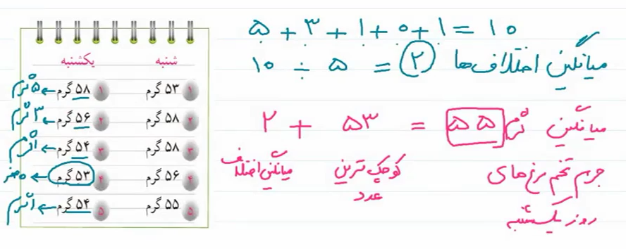 جواب فعالیت صفحه ای 132 ریاضی پنجم دبستان