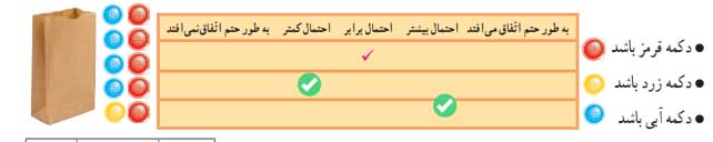 امکان رخ دادن هر مورد را، مانند نمونه، روی نوار علامت بزنید.