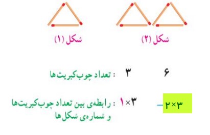 الگوی زیر از چوب کبریت‌ها تشکیل شده است