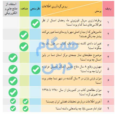 جواب کار فردی صفحه 40 تفکر و پژوهش ششم