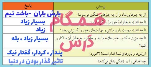 جواب فعالیت صفحه 31 درس من کیستم تفکر هفتم