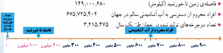 جواب فعالیت صفحه 8 ریاضی ششم