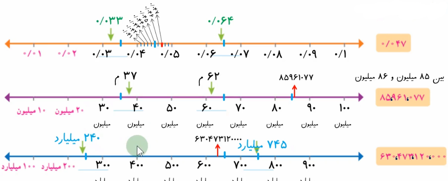 جواب کار در کلاس صفحه 9 ریاضی ششم