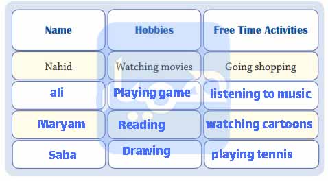 معنی صفحه 58 زبان هشتم